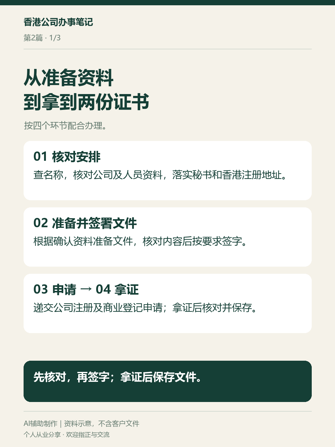 香港公司注册，从准备资料到拿证：资料卡1